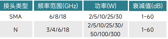 如何選購適合的射頻同軸衰減器？系統(tǒng)工程師必看