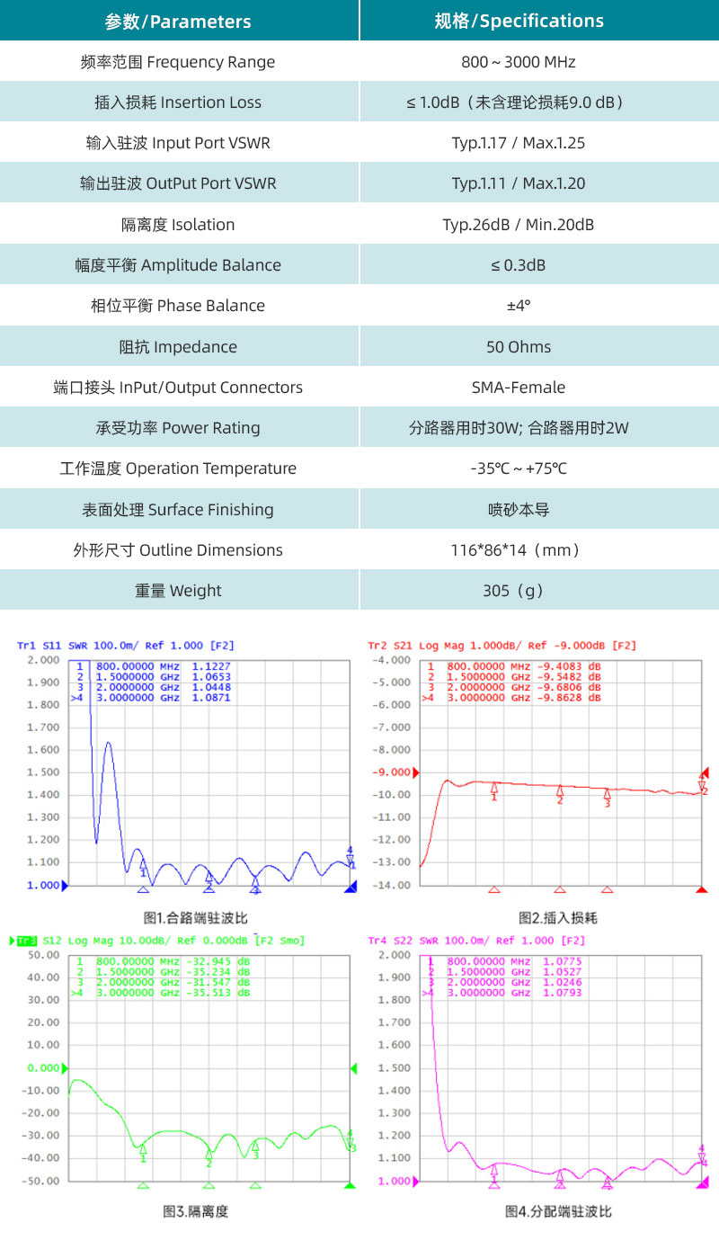 參數(shù)圖、曲線圖.jpg